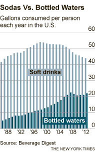 watersales