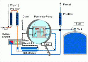 permeatepumpmodel