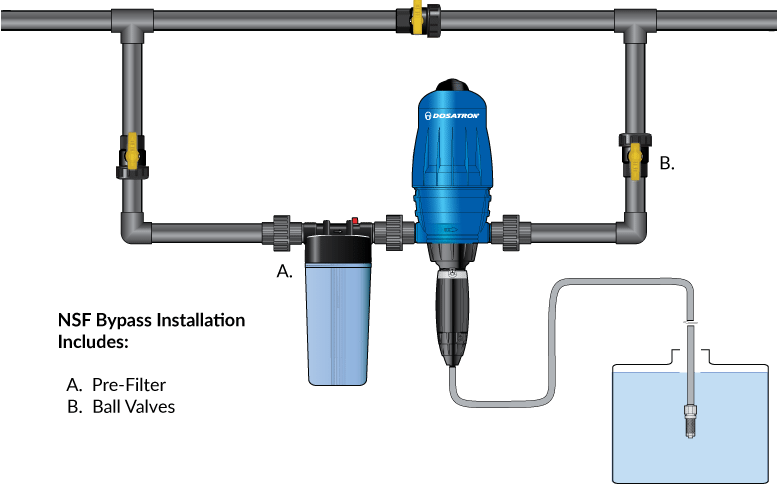 Dosatron Conversion Chart