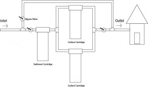 Double_Parallel_CompactWH_withBypass