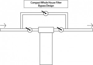 compactwhbypass