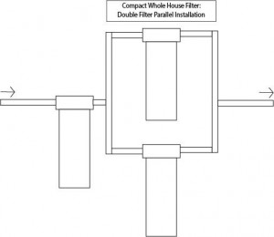 compactwhsingleparalleldouble