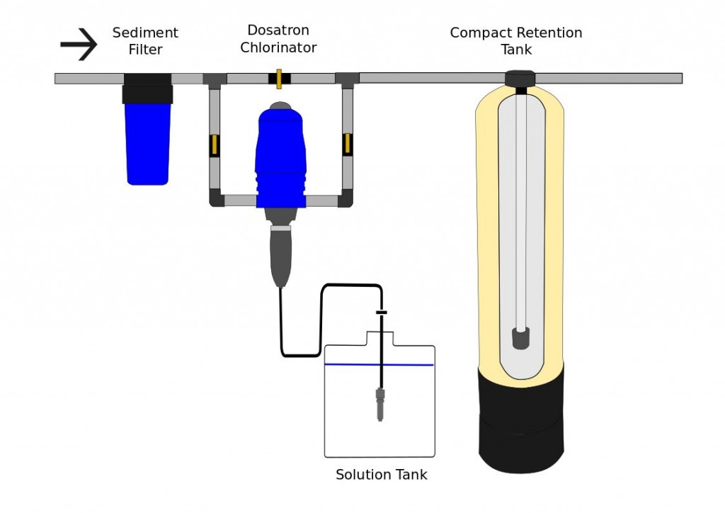 chlorinationallinonewithlabels