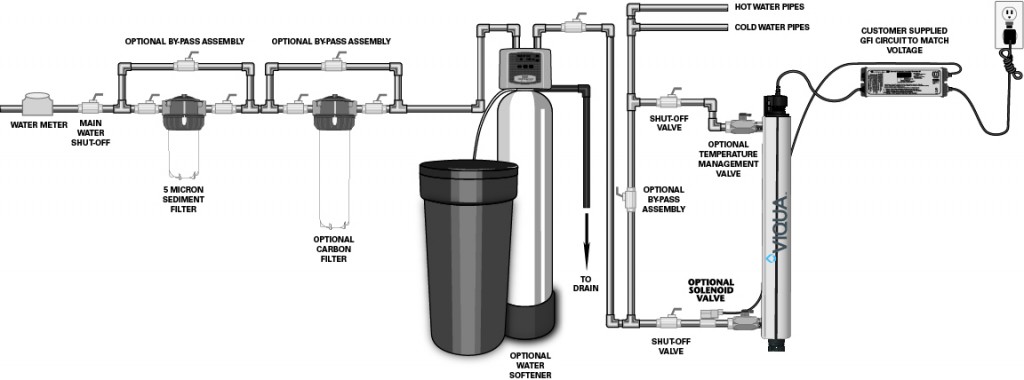 VIQUA-POE-schematic-Home1